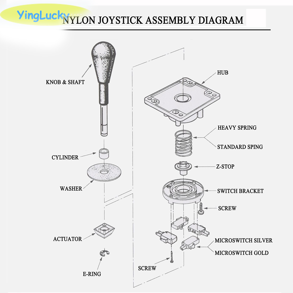 yinglucky Competition joystick – Arcade Game Cabinet Bewertung und Preis
